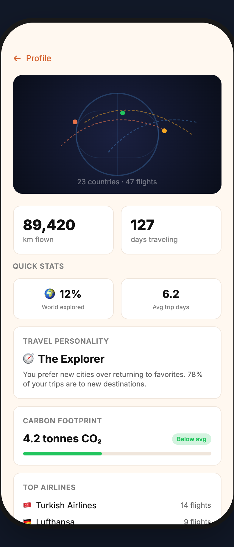 Travel Stats